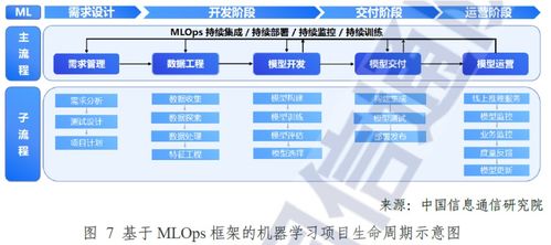 AI領(lǐng)域掘金鏟子 MLOps助力模型落地生花，華為阿里競(jìng)相應(yīng)用，受益上市公司與數(shù)字文化創(chuàng)意服務(wù)梳理