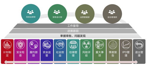 藍(lán)凌攜手國(guó)投創(chuàng)益 智慧投資助力鄉(xiāng)村振興與數(shù)字文化創(chuàng)意應(yīng)用