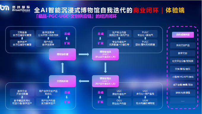 從“館舍天地”走向“大千世界”——元宇宙讓文化活起來(lái) 數(shù)字文化創(chuàng)意內(nèi)容應(yīng)用服務(wù)